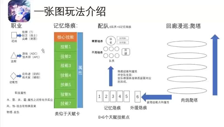 一张图了解白荆回廊截图