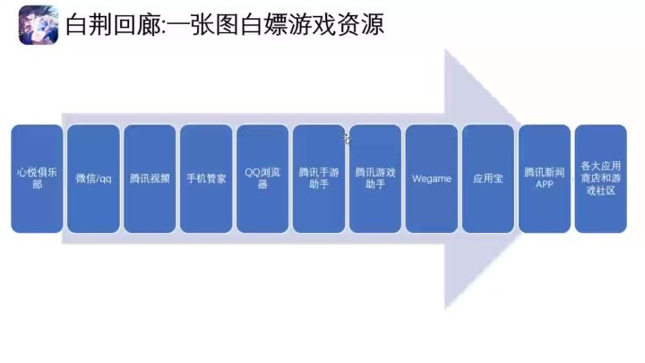 白荆回廊礼包攻略截图