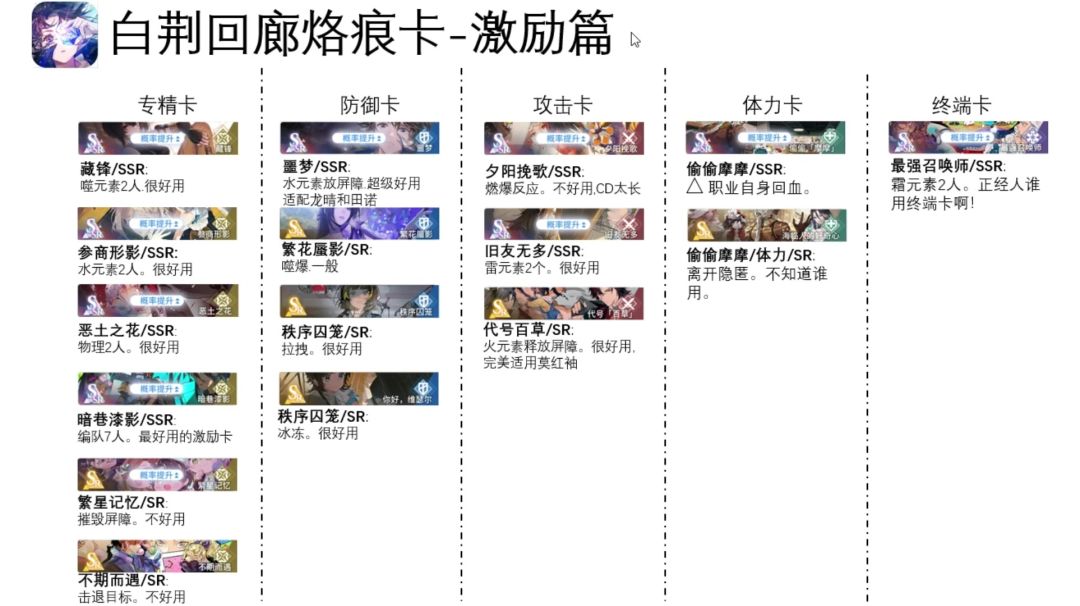 白荆回廊新手必看烙痕攻略截图