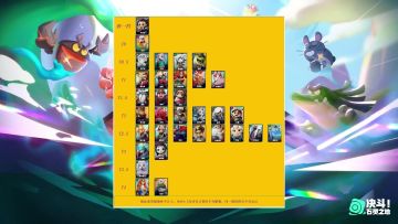 【全网首发】国一国二英雄点评省流精华版