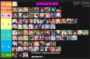 【开服攻略】2024新卡牌游戏&众神派对天梯榜&角色强度排行