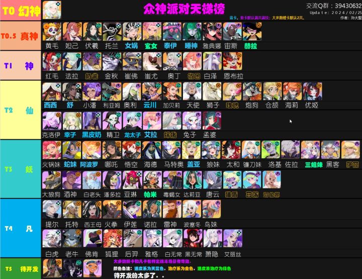【开服攻略】2月25日更新众神派对天梯榜截图