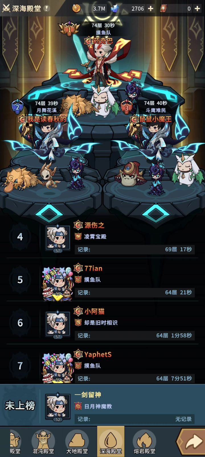 五郎，深渊活动是不是提前了？不是周四5点更新吗？怎么周三更新截图