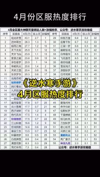 【逆水寒】4月区服（服务器）热度排行！