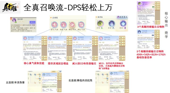 全真轻剑召唤流推荐截图