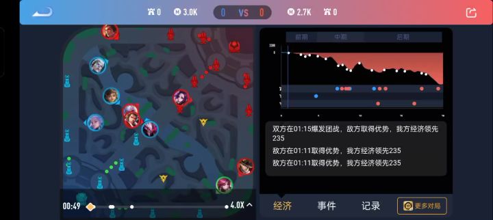 啥事没干就来吃线截图