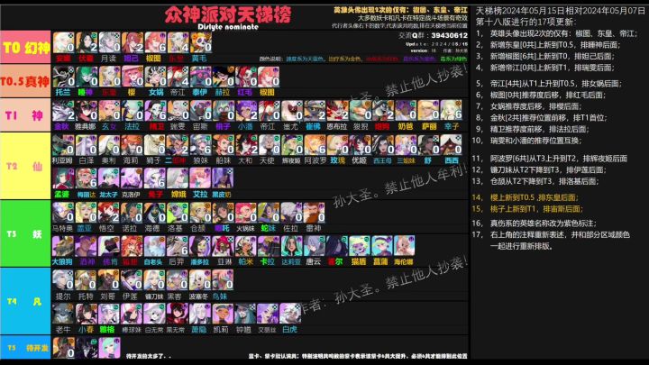 《众神派对》5月15日最新天梯榜，实装樱、桃子后的强度更新截图