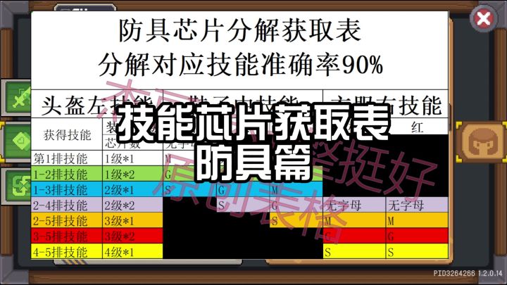 s2赛季技能芯片获取表防具篇截图