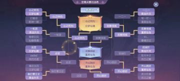 【服战解说】第十三届新秀组队冠军赛