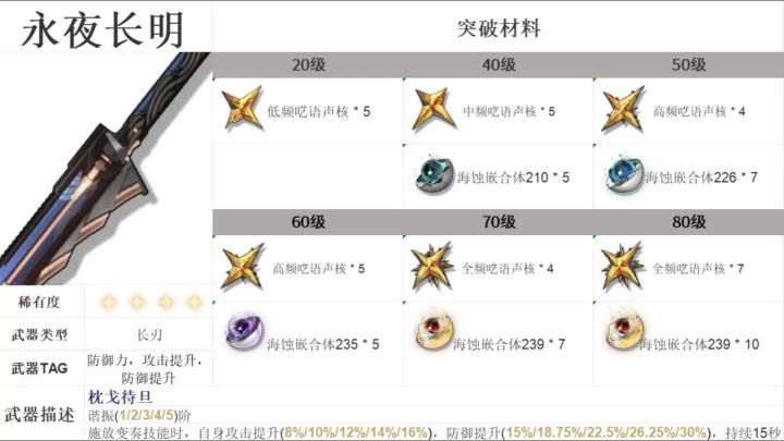【武器篇】4星长刃永夜长明截图