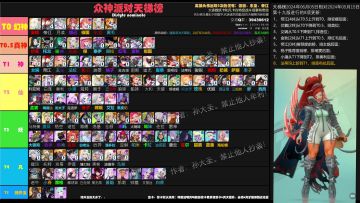 《众神派对》6月5日最新天梯榜，实装吉尔伽美什法蒂玛的强度更新