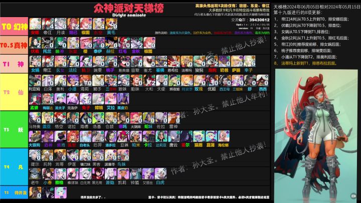 《众神派对》6月5日最新天梯榜，实装吉尔伽美什法蒂玛的强度更新截图