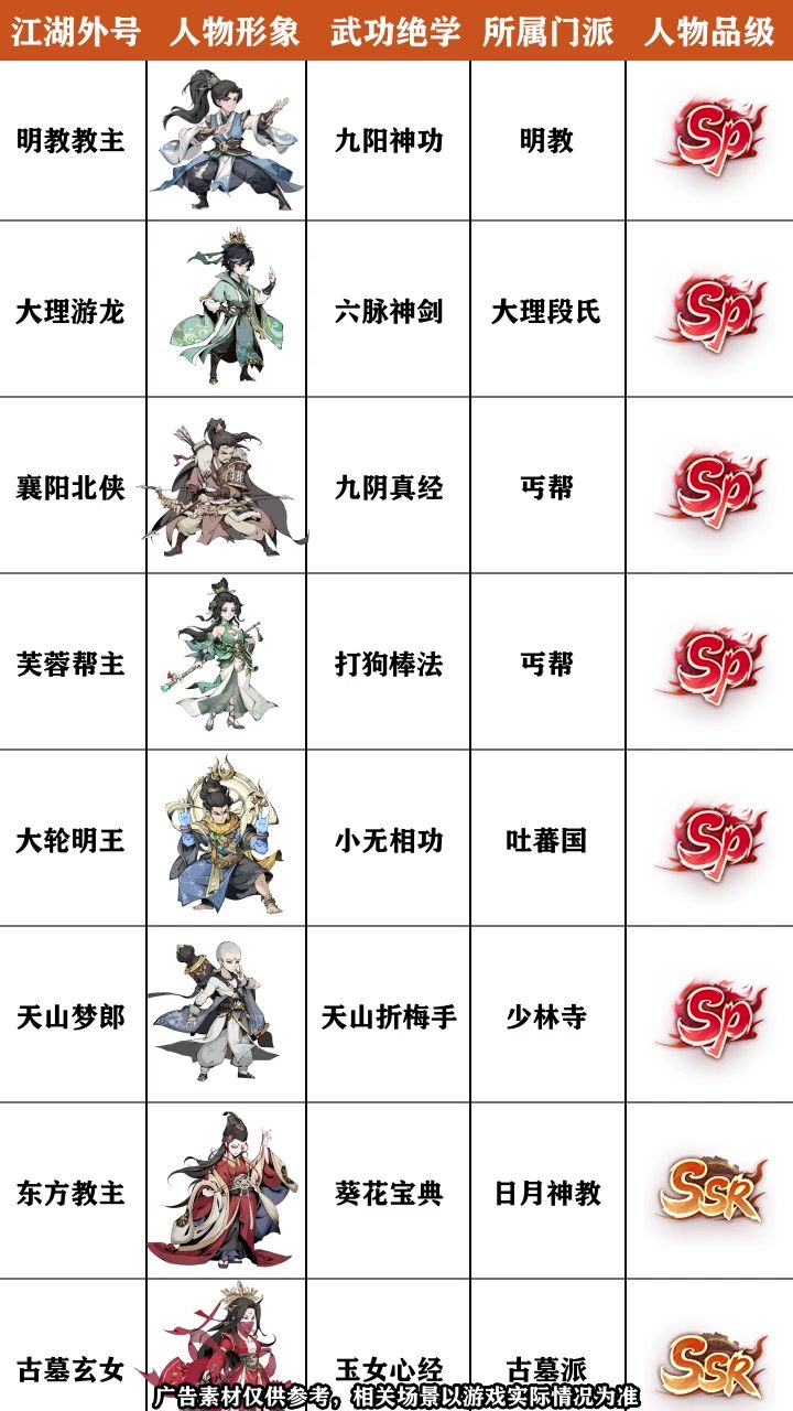 各式各样sp,哪一个开荒最值得培养?截图