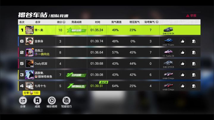 这还是车神1局吗？截图