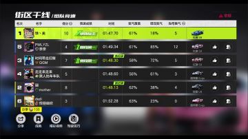 大家看看车神晋级赛有多简单