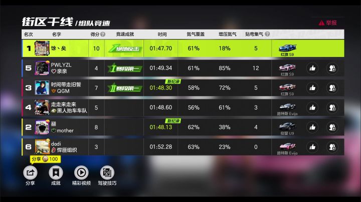 大家看看车神晋级赛有多简单截图
