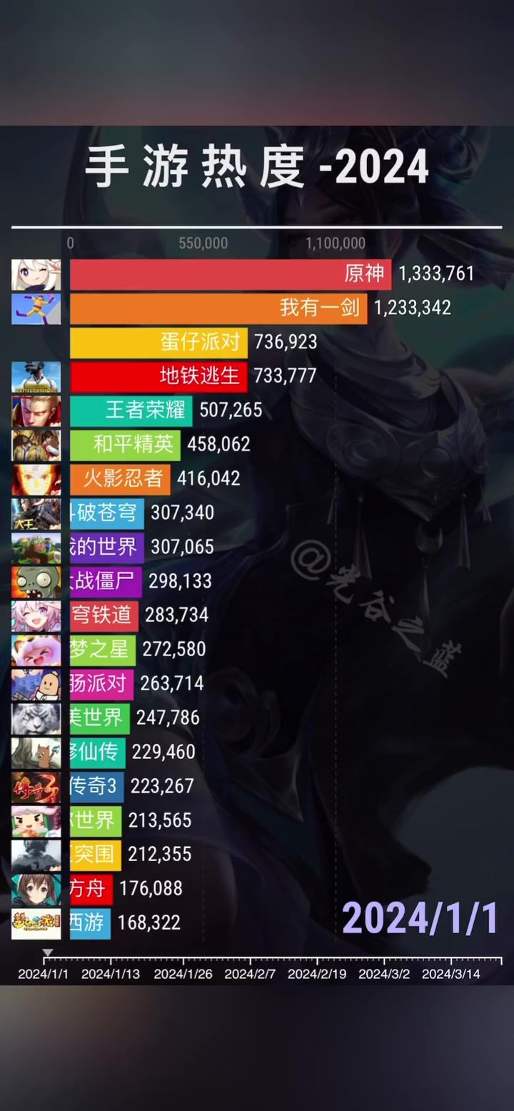 2024年手游热度排行榜top20截图