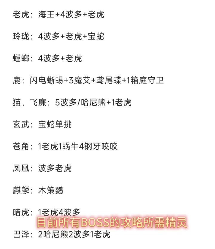 目前所有BOSS的攻略所需精灵,不要再盲目练宠啦!截图
