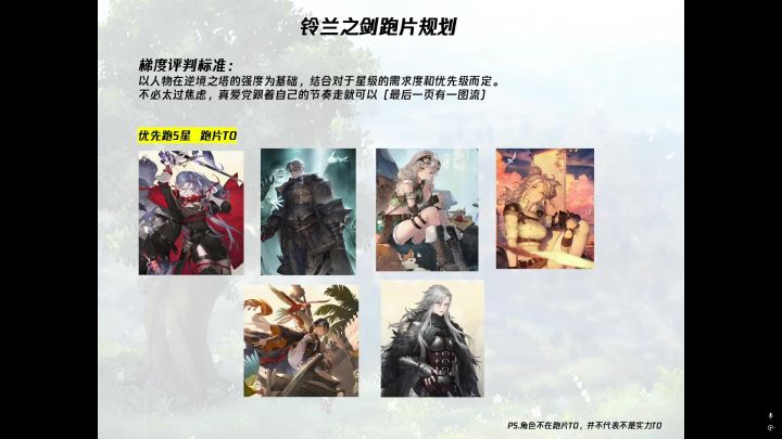【铃兰之剑】人物跑片规划截图
