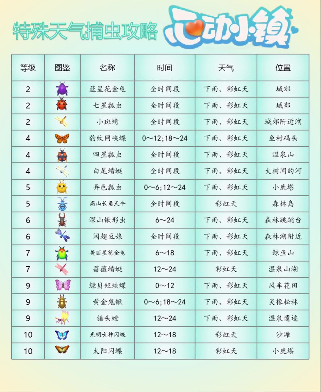 特殊天气捕虫攻略截图