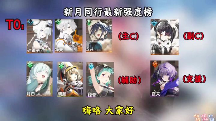 新月同行最新强度榜截图