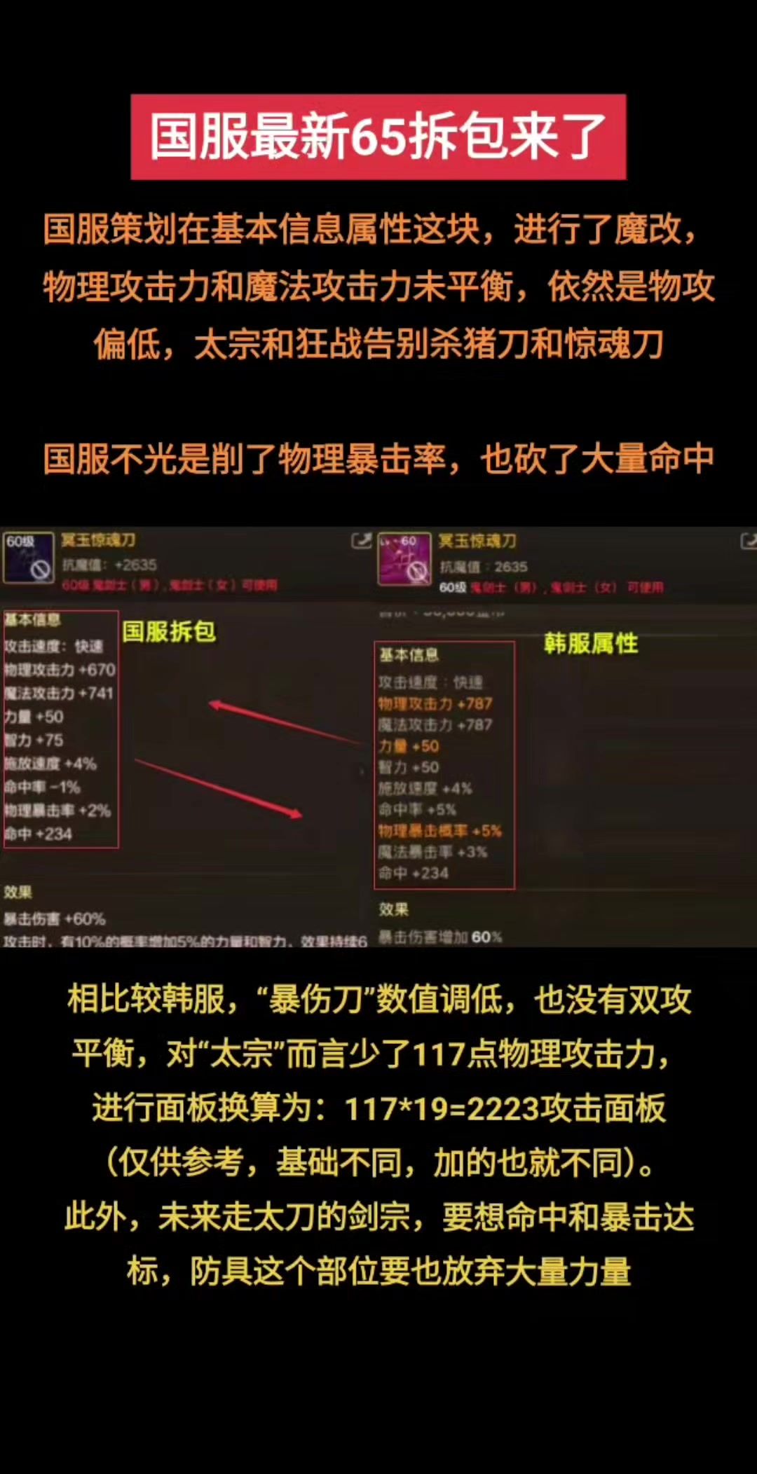 最新爆料，国服65级武器属性大改，异界套增强，剑宗气功大削截图