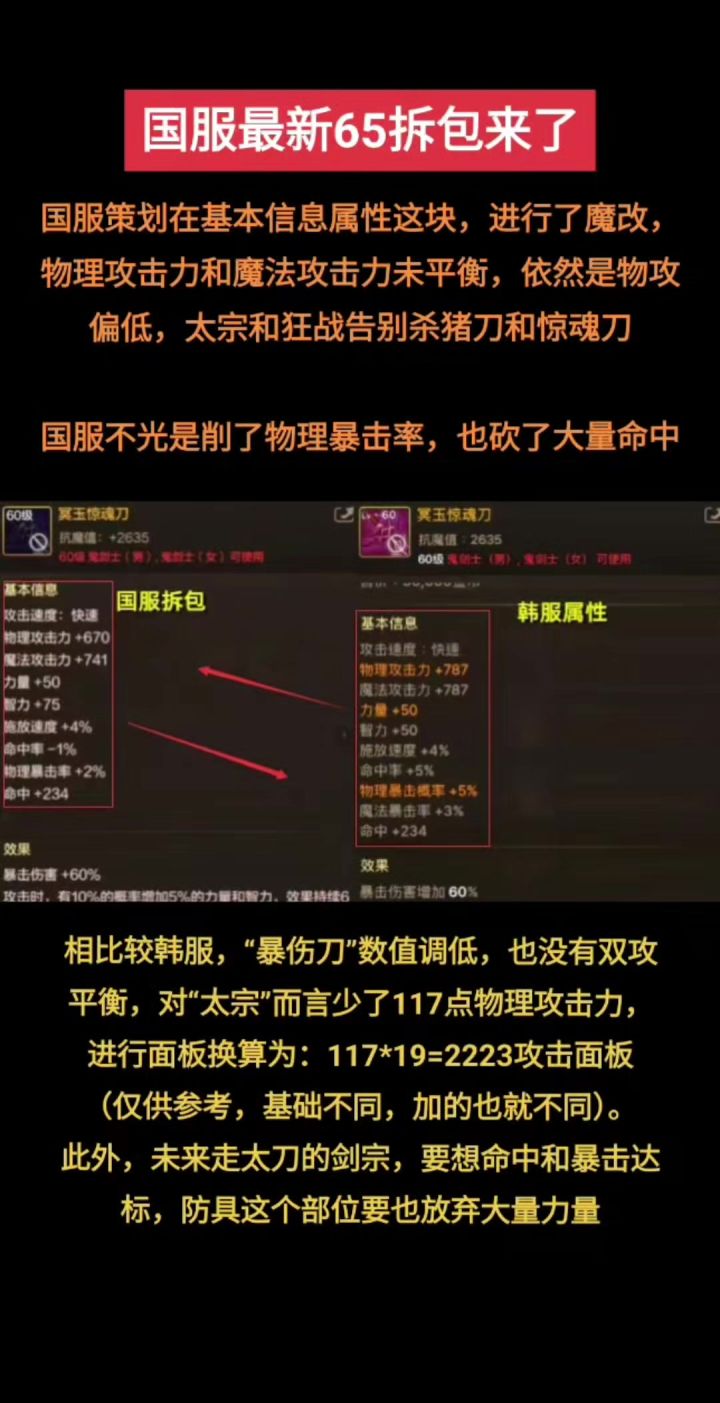 最新爆料，国服65级武器属性大改，异界套增强，剑宗气功大削截图