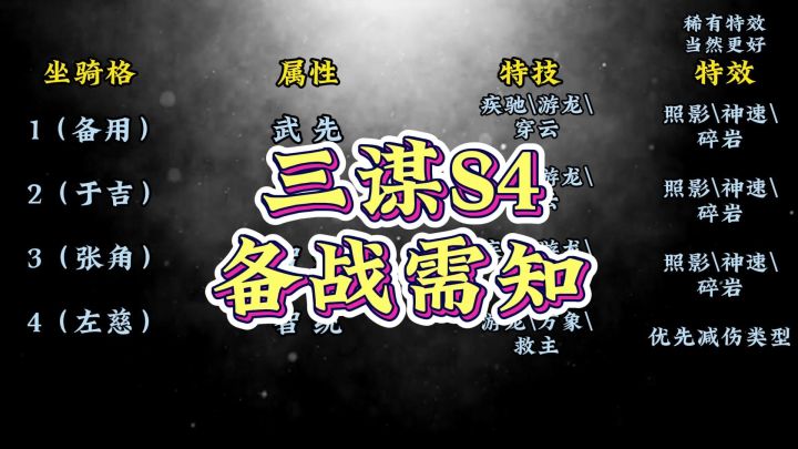 备战S4,视频末尾附带装备坐骑推荐特技图截图