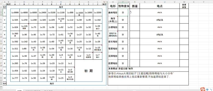 更新了查询工具,怪物分布有图鉴,能计算师徒相性和二代觉醒公式截图