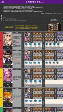 【无尽梦回】三测全角色 | 强度榜 | 阵容搭配