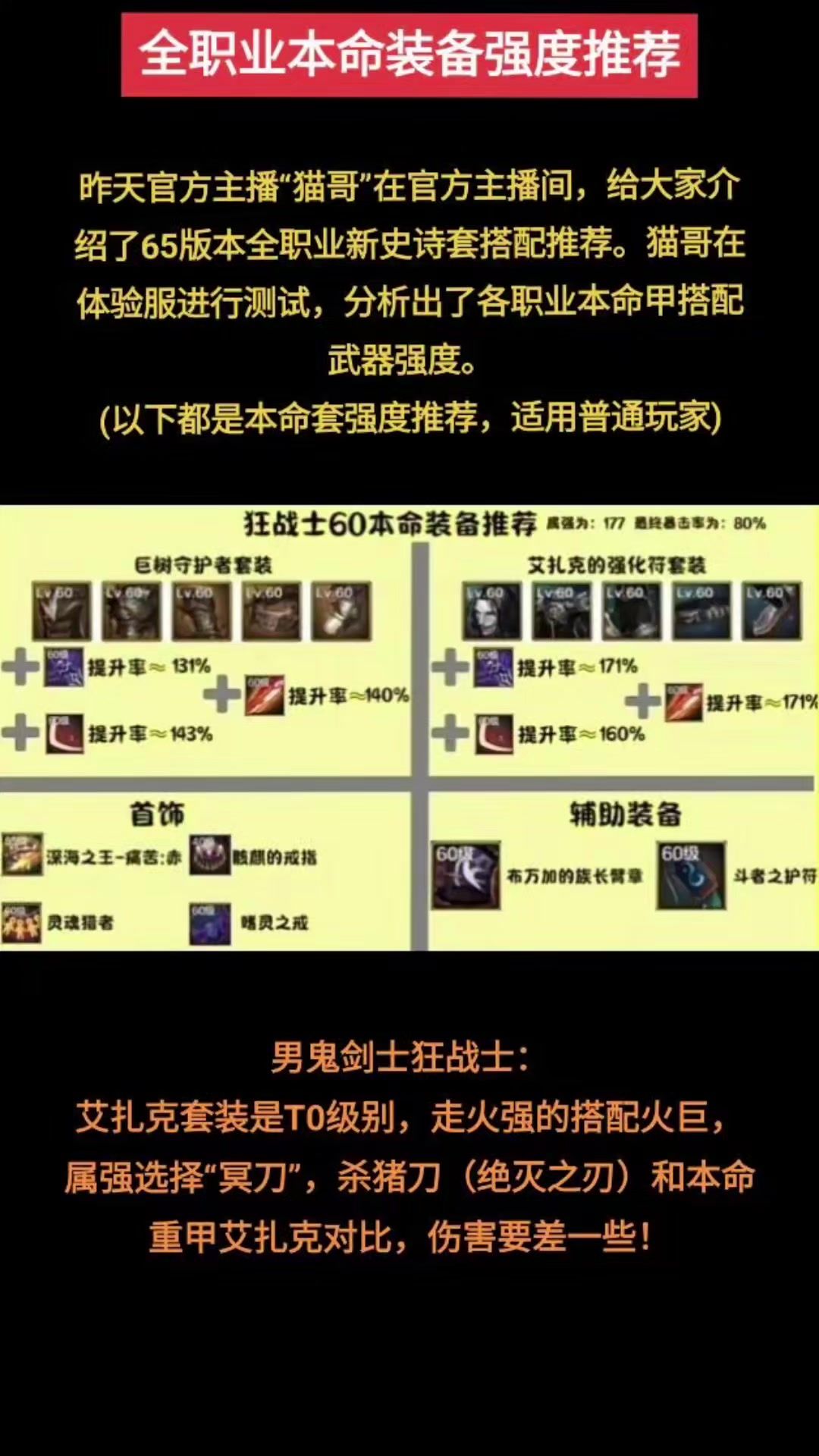 DNF手游官方推荐的各职业本命装备搭配强度截图