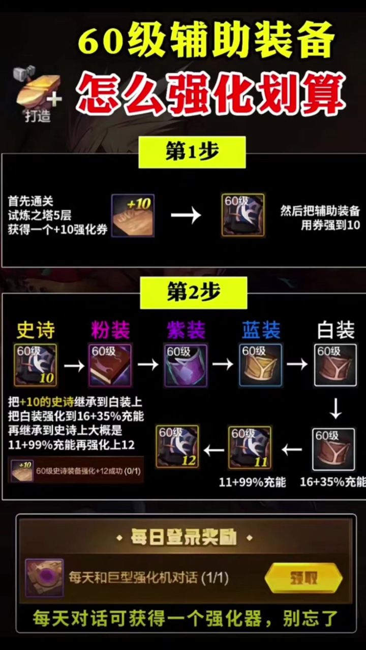 如何强化辅助装备最省碳+拿完强化器奖励截图