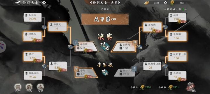 满镇派的红衣就这?截图