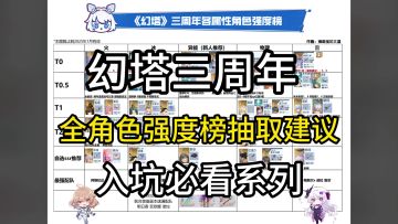 【幻塔4.8】全网最细幻塔角色强度榜，抽取建议解析自选ssr推荐