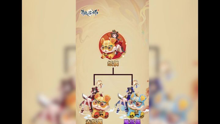宠物无限进阶的国风回合制大世界?2025了回合制还能玩出什么花截图