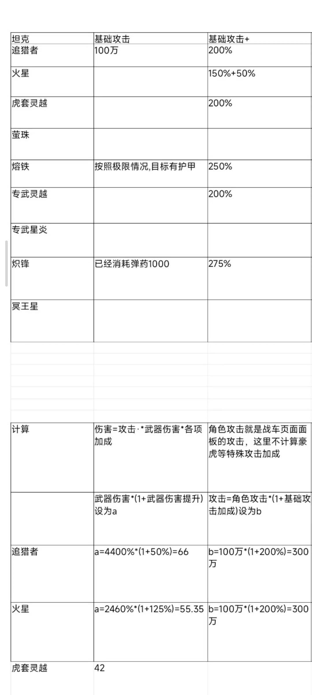 伤害比较截图