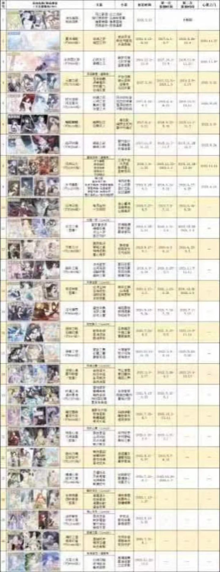 奇迹暖暖大阁花钻攻略截图