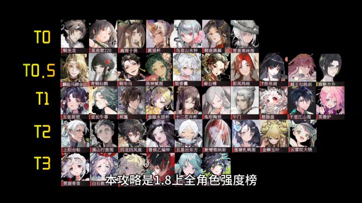 物华弥新 1.8 全角色强度榜截图