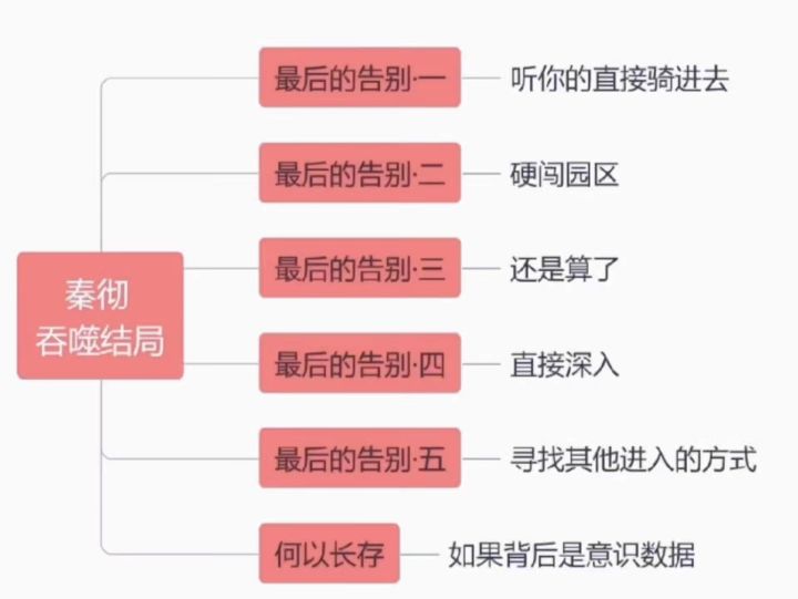 混沌深网-最后的告别全结局攻略截图