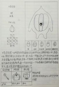 兄弟们，大家觉得我画的好吗
