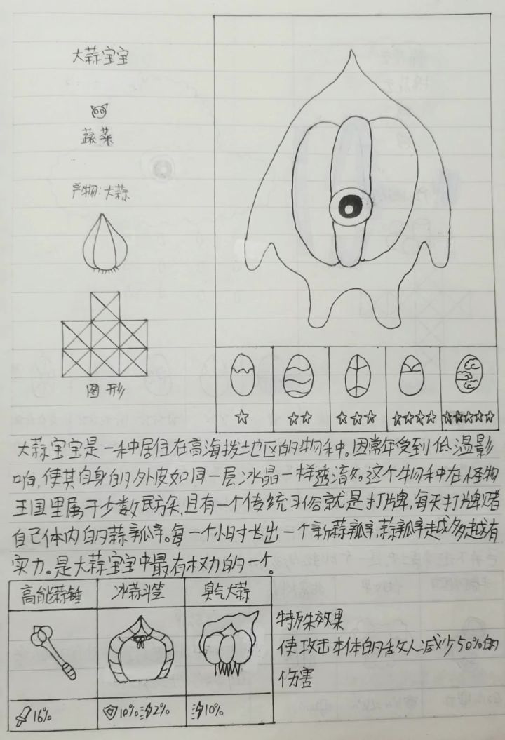 兄弟们，大家觉得我画的好吗截图