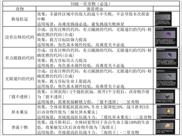 【V3.1攻略】差分宇宙:千面英雄-一星奇物推荐截图