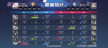 自由剧情挑战2-3教程。不过的话多试几次。