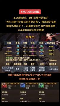 贴膜版本各职业搭配强度（上）