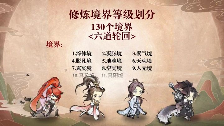 修仙等级图鉴!你在哪个境界?截图