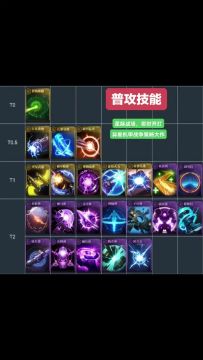 群星纪元六大体系技能T度排行！评论区配将！