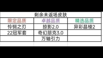 截止 5.9日国服未返场皮肤