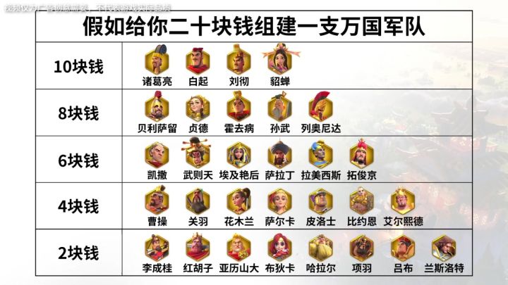 文明碰撞，英雄集结！#万国觉醒截图