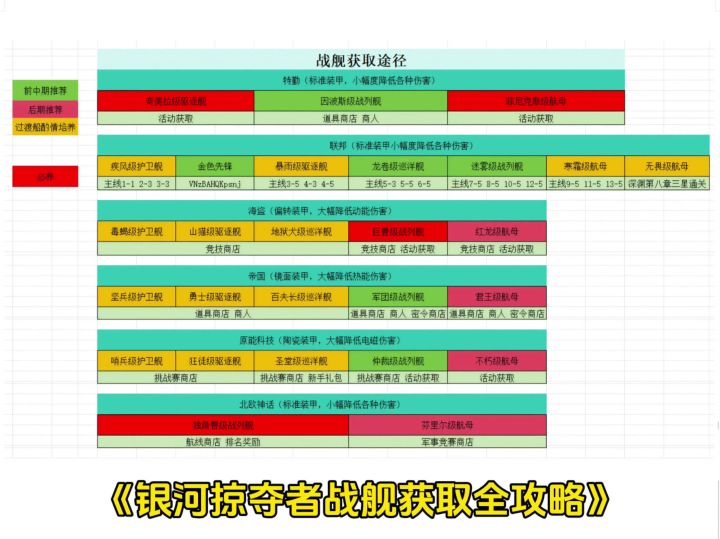 《银河掠夺者战舰获取全攻略》截图