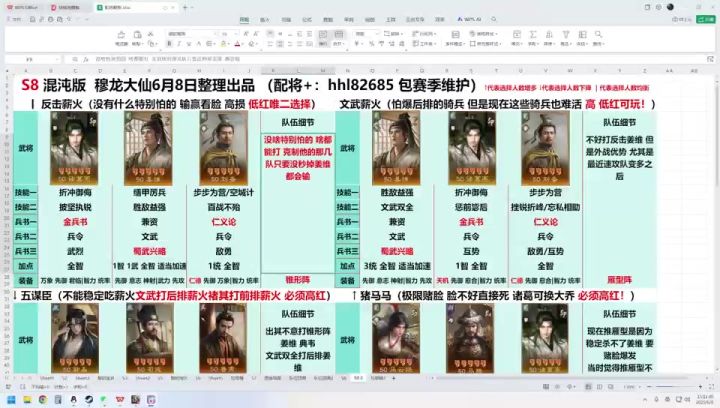 【S8 6月8战场队伍精讲】 现在低红该怎么起?我的共存3队是?截图